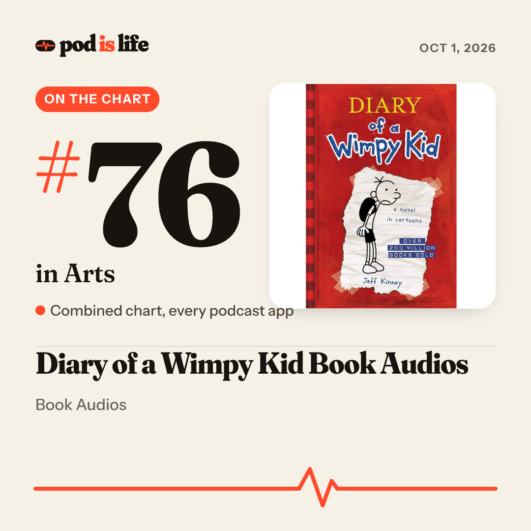 Share card: #76 in Arts across every podcast app