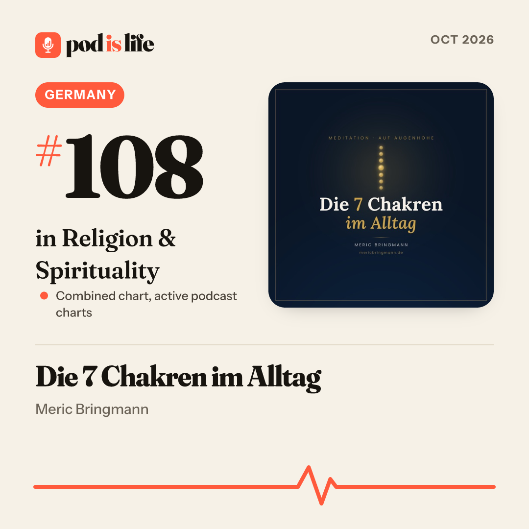 Share card: #108 in Religion & Spirituality, Germany across the active podcast charts