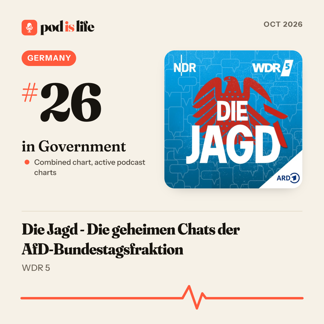 Share card: #26 in Government, Germany across the active podcast charts