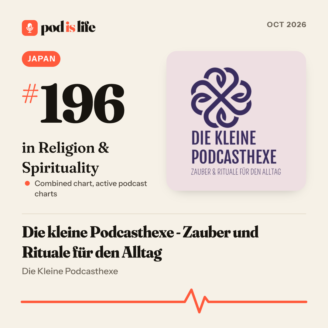 Share card: #196 in Religion & Spirituality, Japan across the active podcast charts