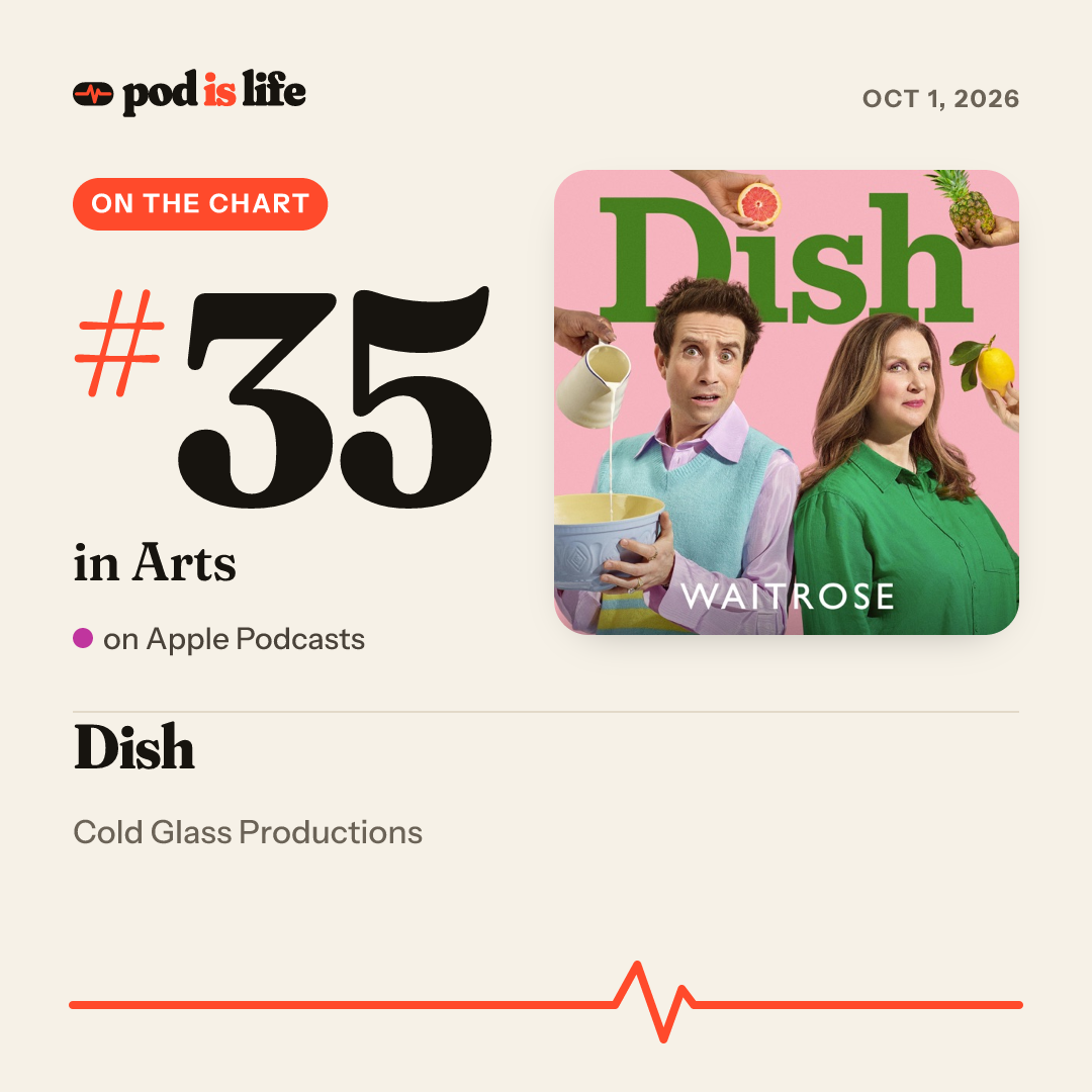 Share card: #35 in Arts on Apple Podcasts