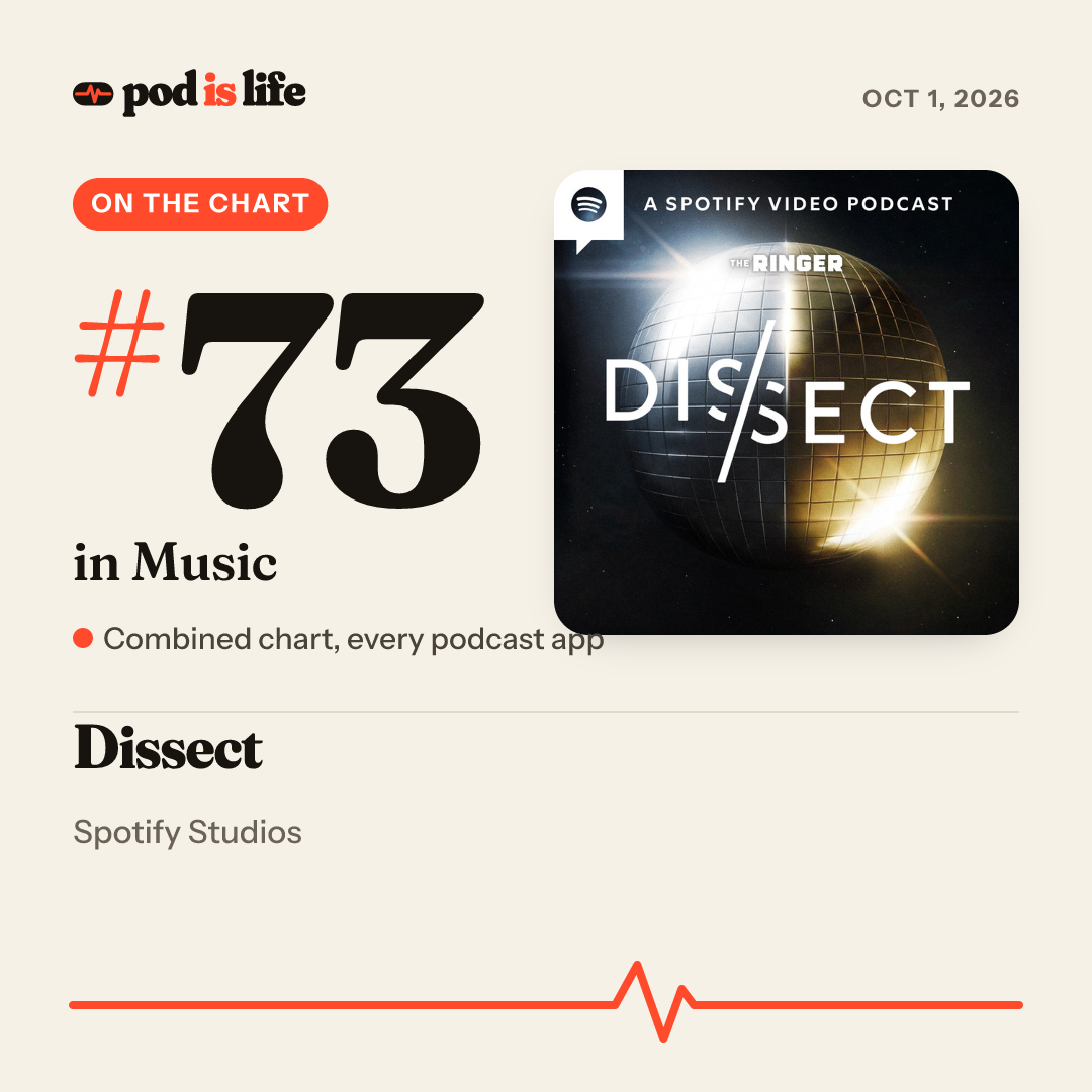 Share card: #73 in Music across every podcast app