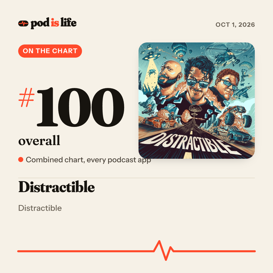 Share card: #100 overall across every podcast app