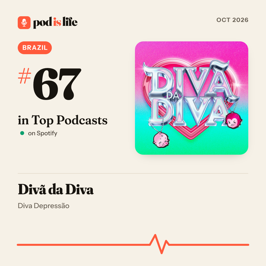 Share card: #67 overall, Brazil on Spotify