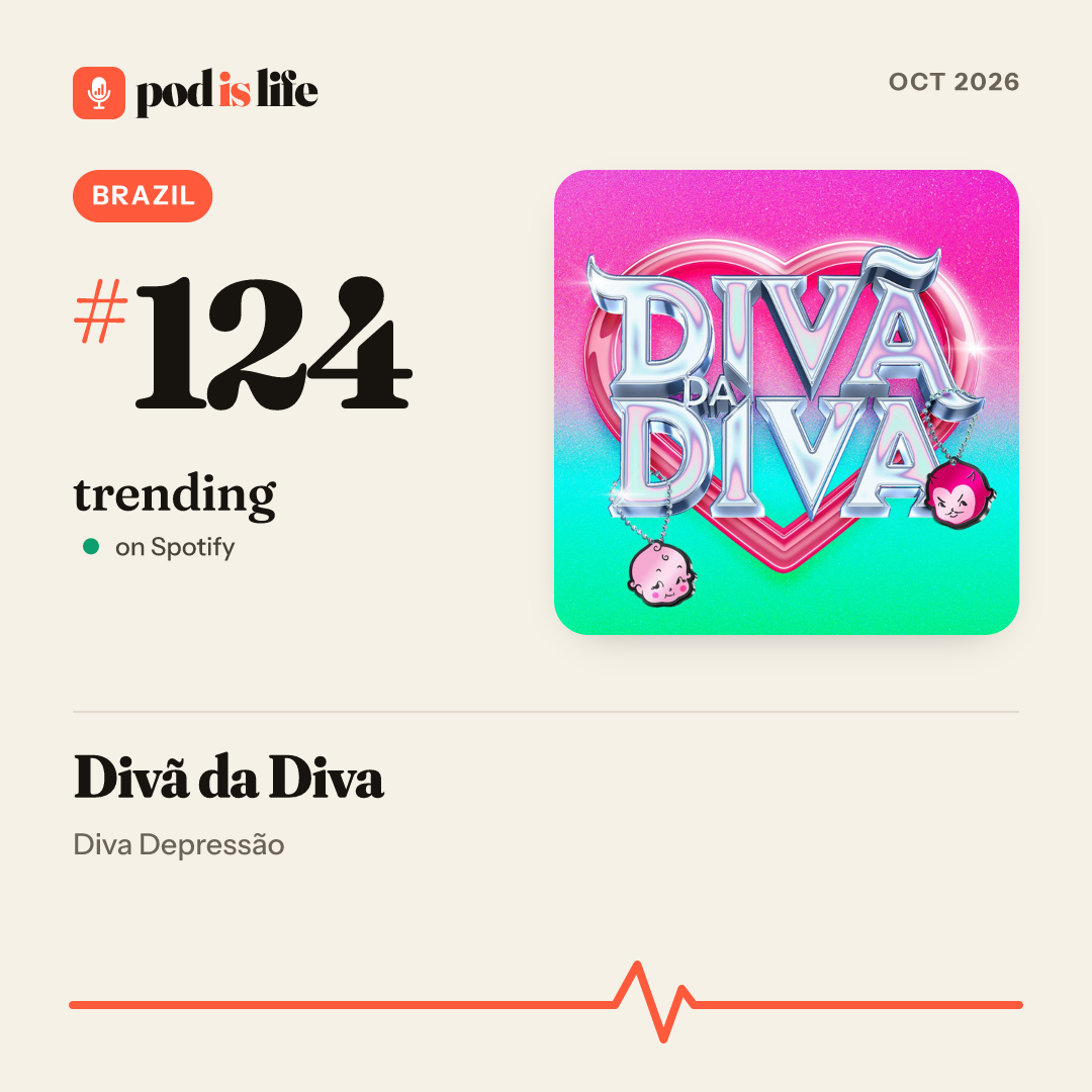 Share card: #124 trending, Brazil on Spotify