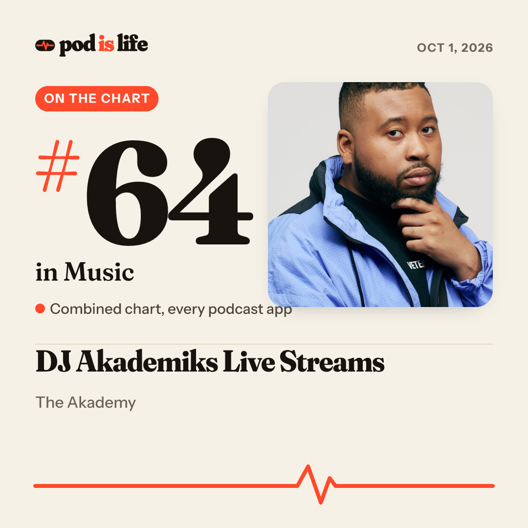 Share card: #64 in Music across every podcast app