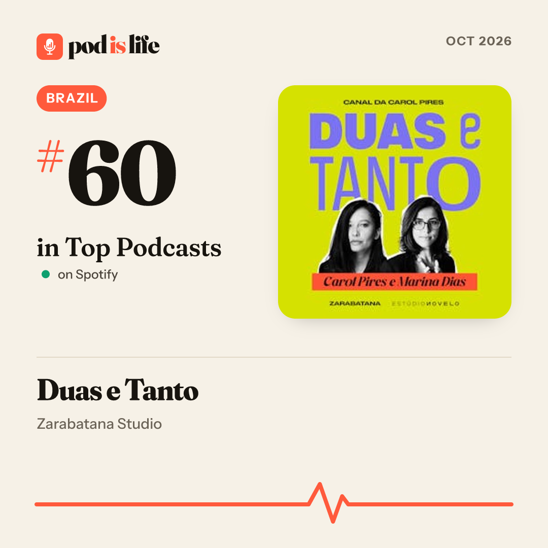 Share card: #60 overall, Brazil on Spotify