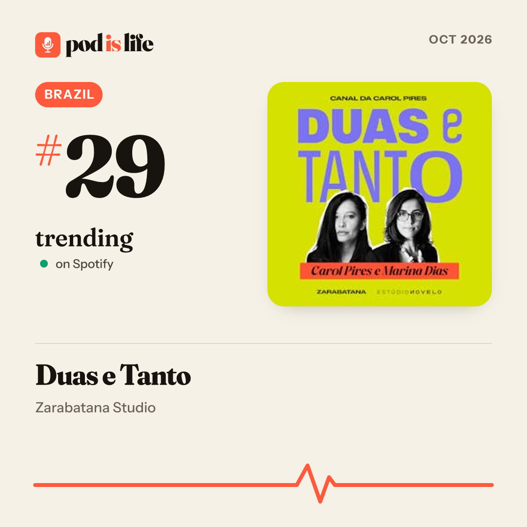 Share card: #29 trending, Brazil on Spotify