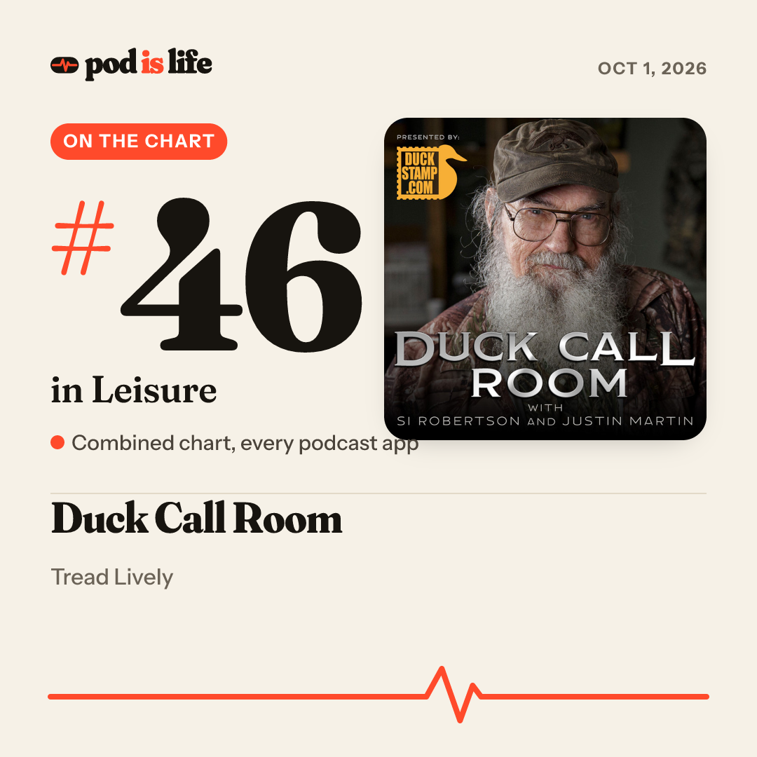 Share card: #46 in Leisure across every podcast app