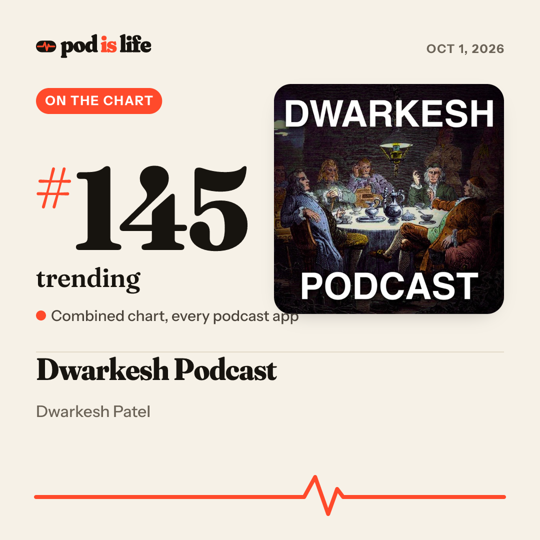 Share card: #145 trending across every podcast app