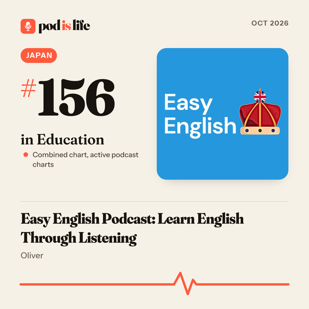 Share card: #156 in Education, Japan across the active podcast charts