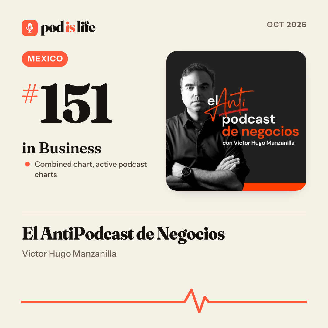 Share card: #151 in Business, Mexico across the active podcast charts