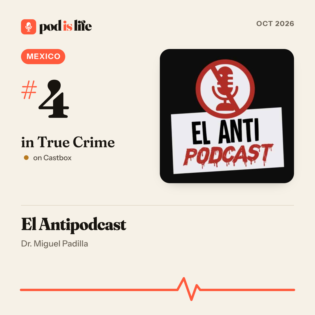 Share card: #4 in True Crime, Mexico on Castbox