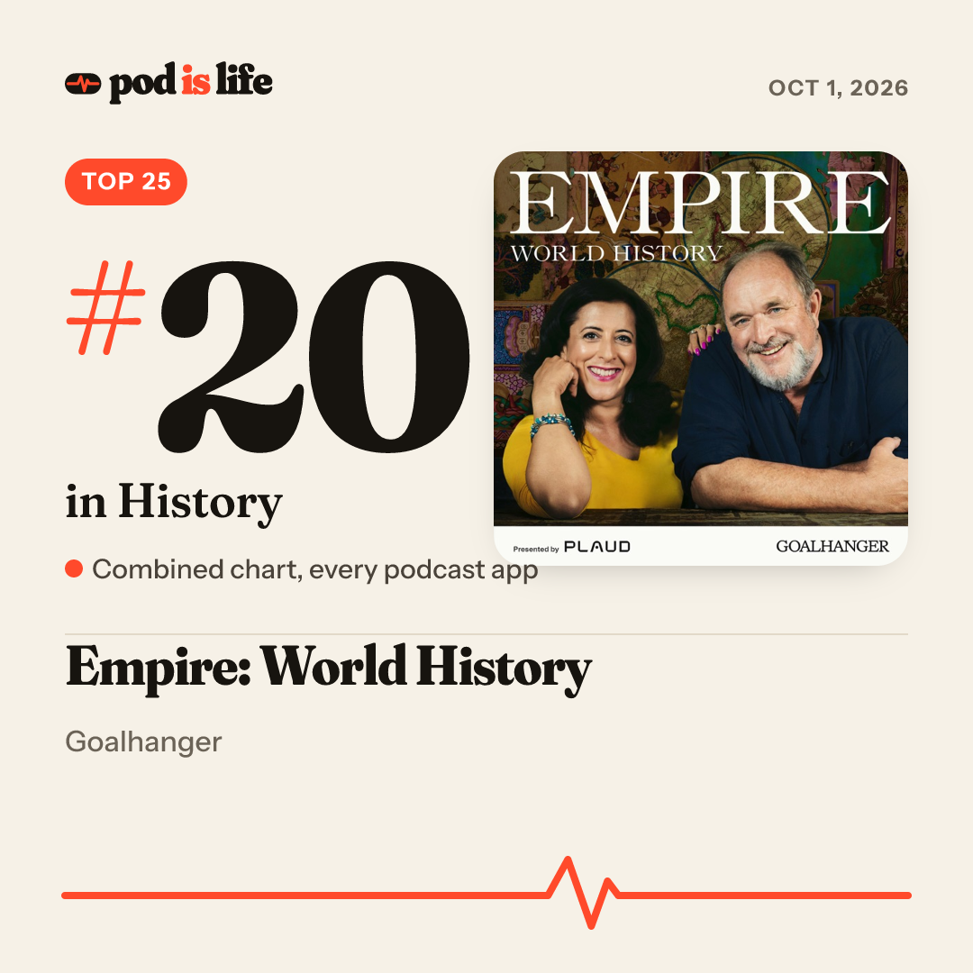 Share card: #20 in History across every podcast app