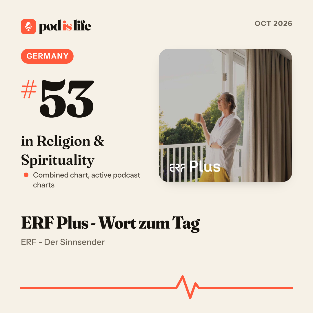 Share card: #53 in Religion & Spirituality, Germany across the active podcast charts