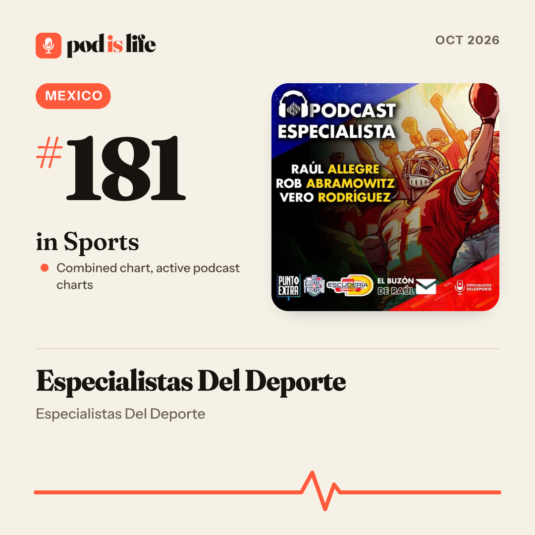 Share card: #181 in Sports, Mexico across the active podcast charts
