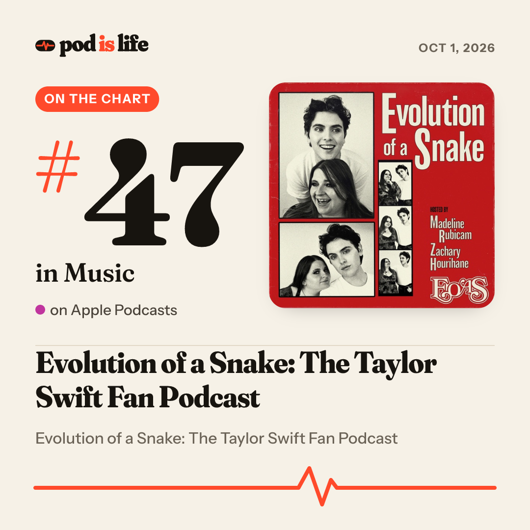 Share card: #47 in Music on Apple Podcasts