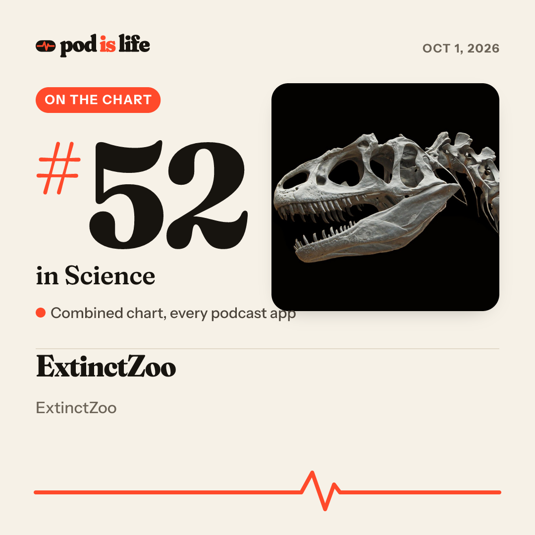 Share card: #52 in Science across every podcast app