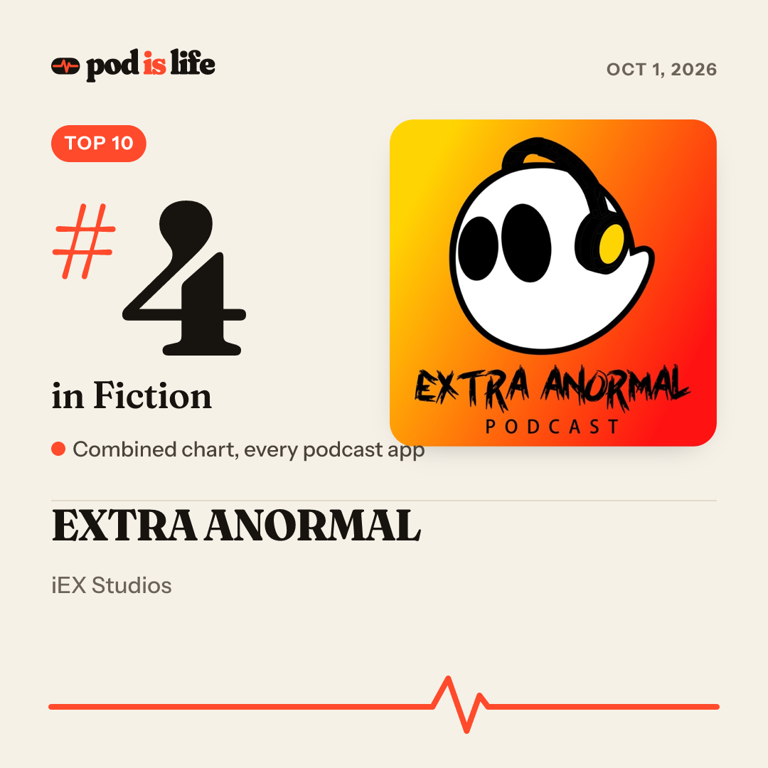 Share card: #4 in Fiction across every podcast app