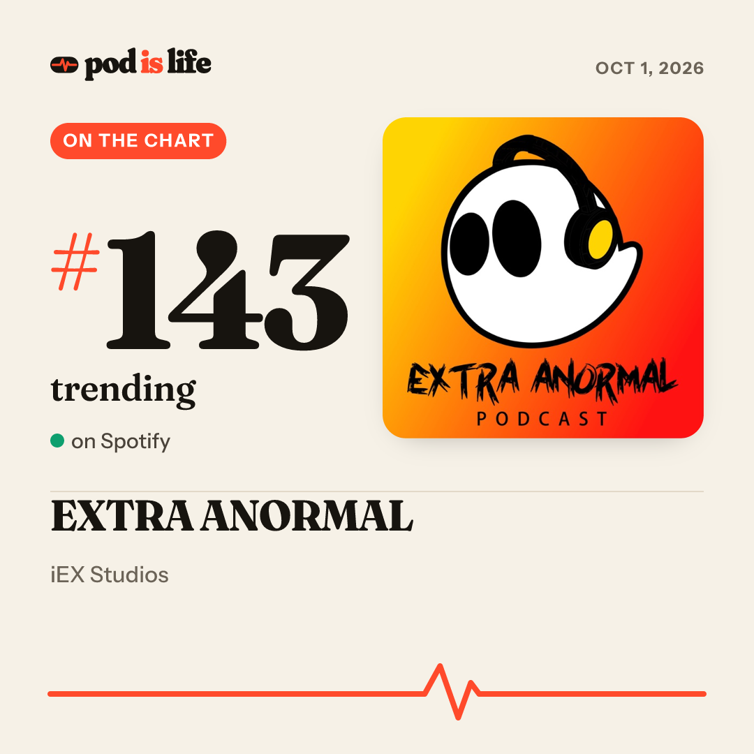 Share card: #143 trending on Spotify