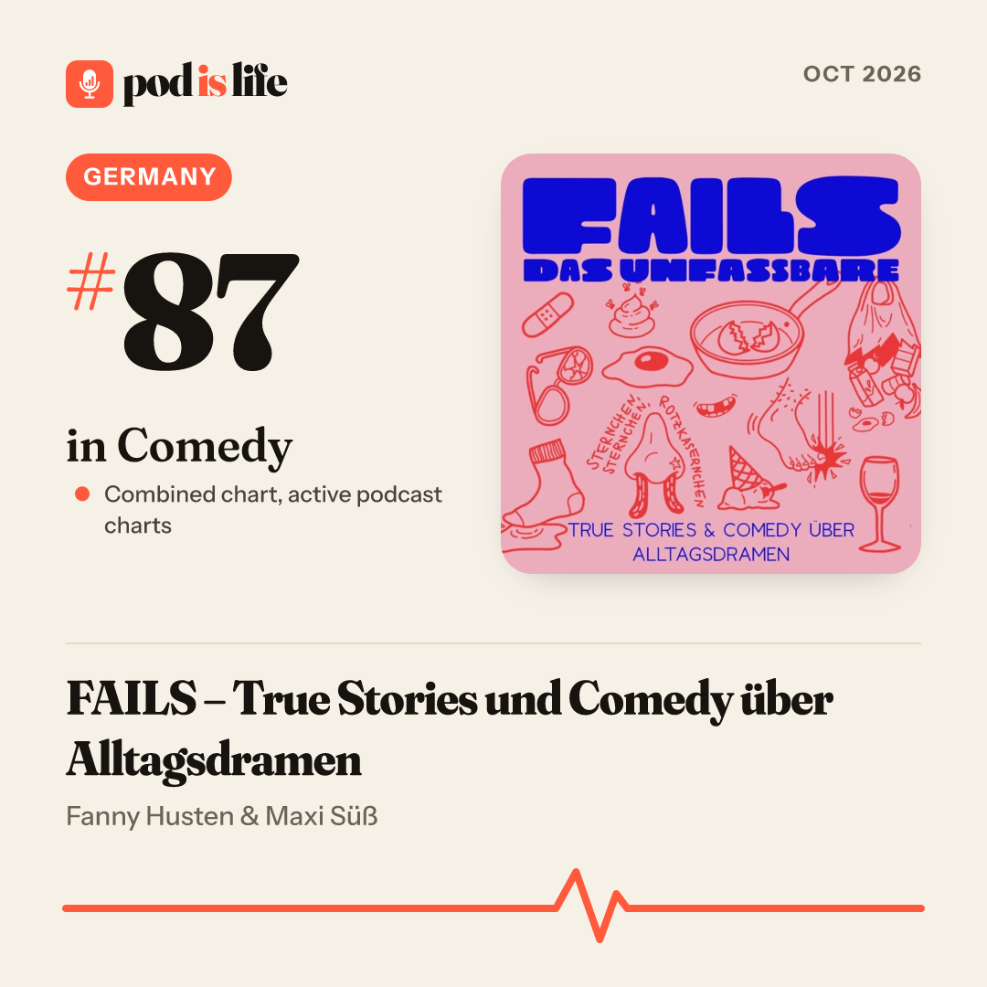Share card: #87 in Comedy, Germany across the active podcast charts