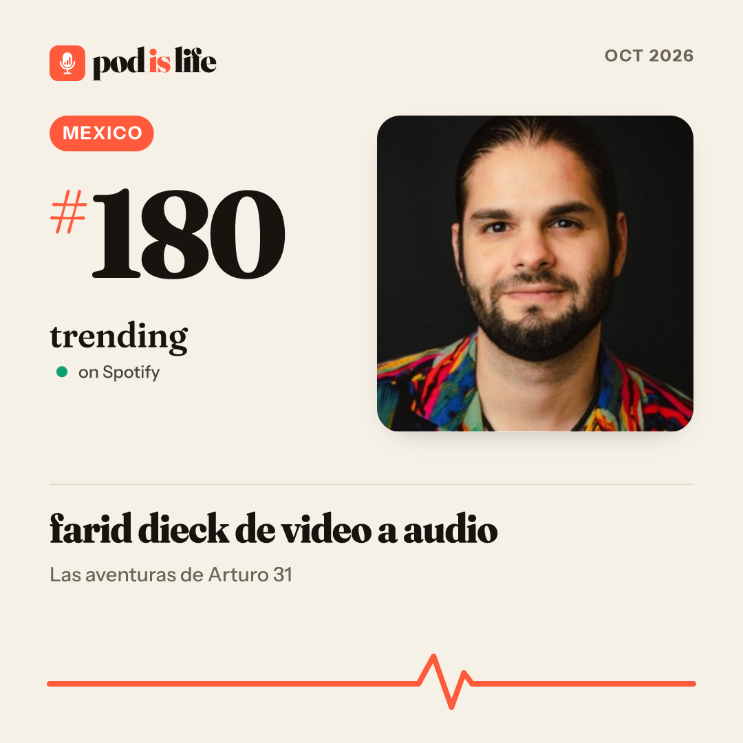 Share card: #180 trending, Mexico on Spotify