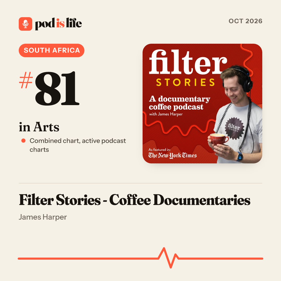 Share card: #81 in Arts, South Africa across the active podcast charts
