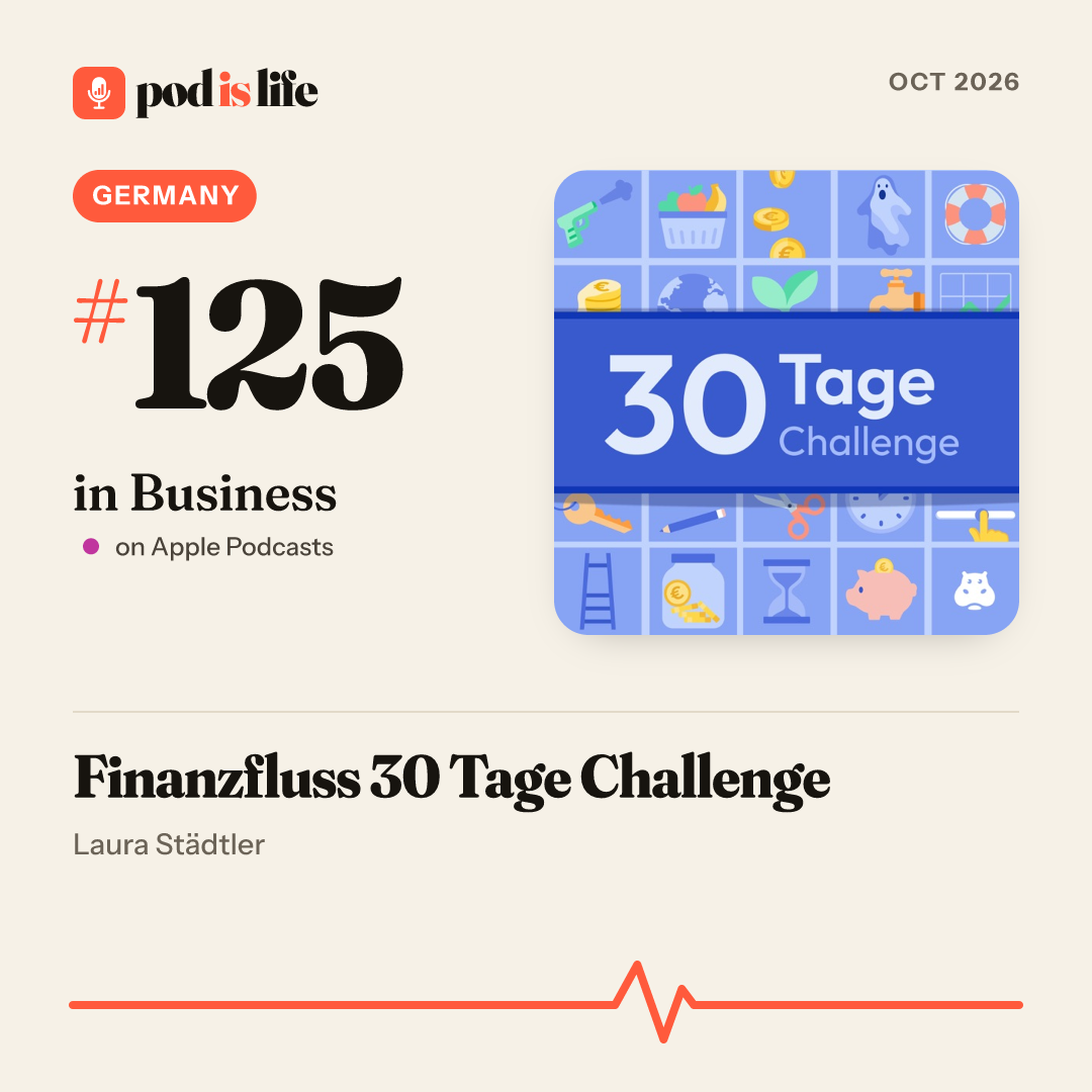 Share card: #125 in Business, Germany on Apple Podcasts