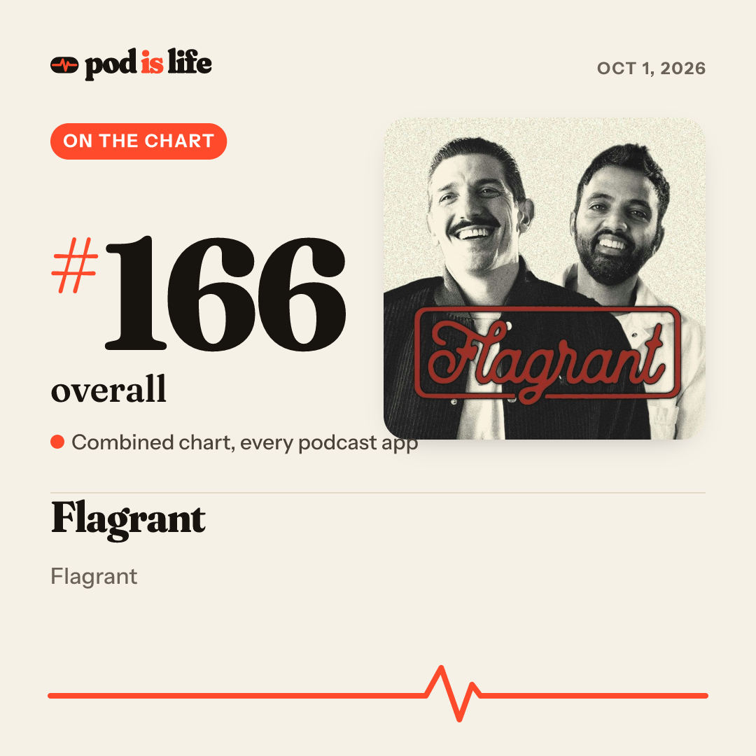 Share card: #166 overall across every podcast app