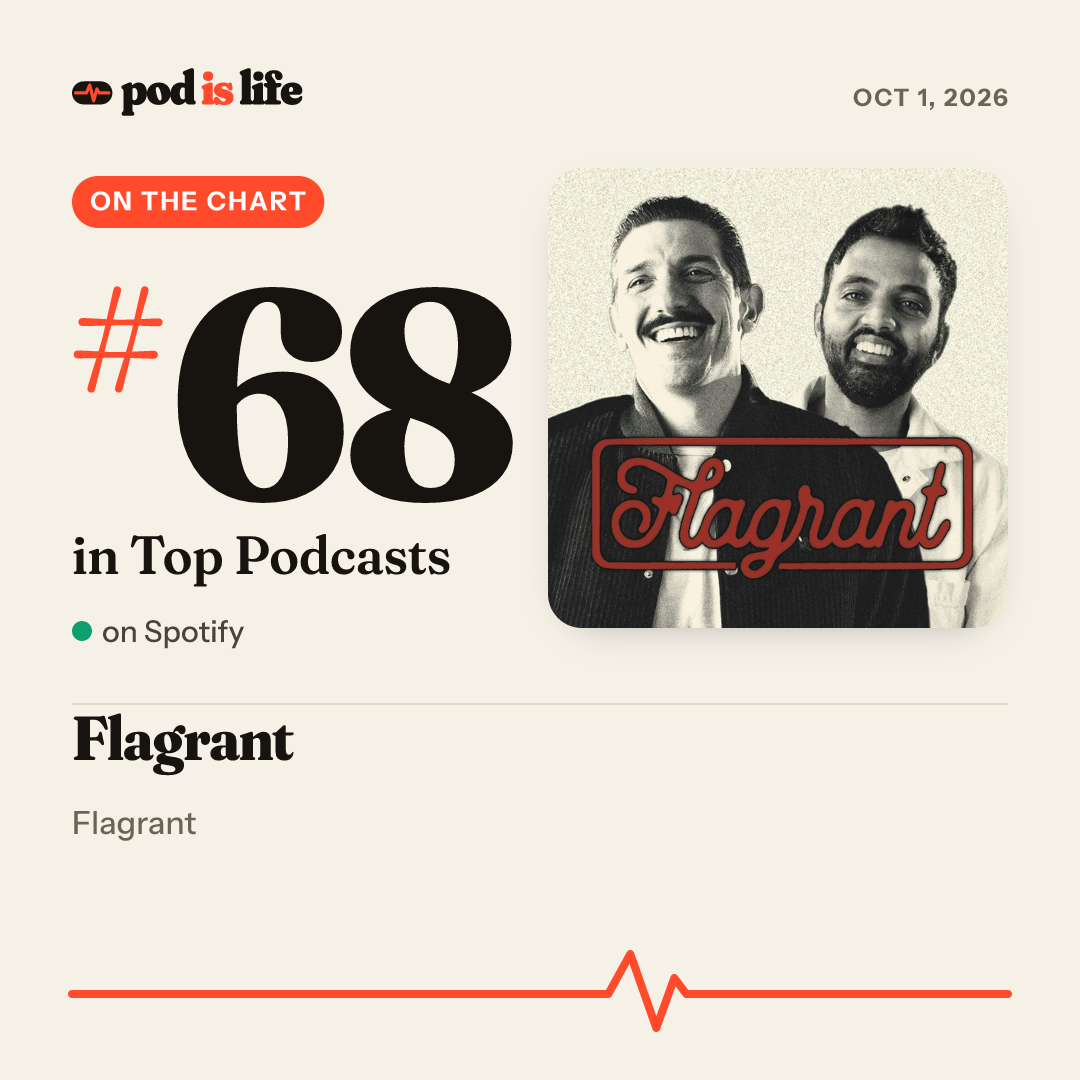 Share card: #68 overall on Spotify
