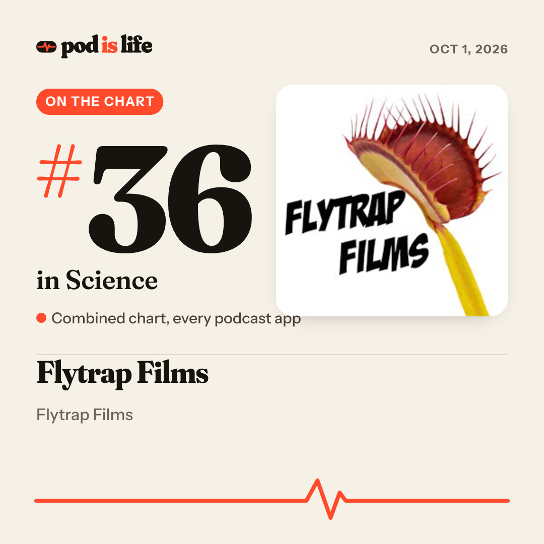 Share card: #36 in Science across every podcast app