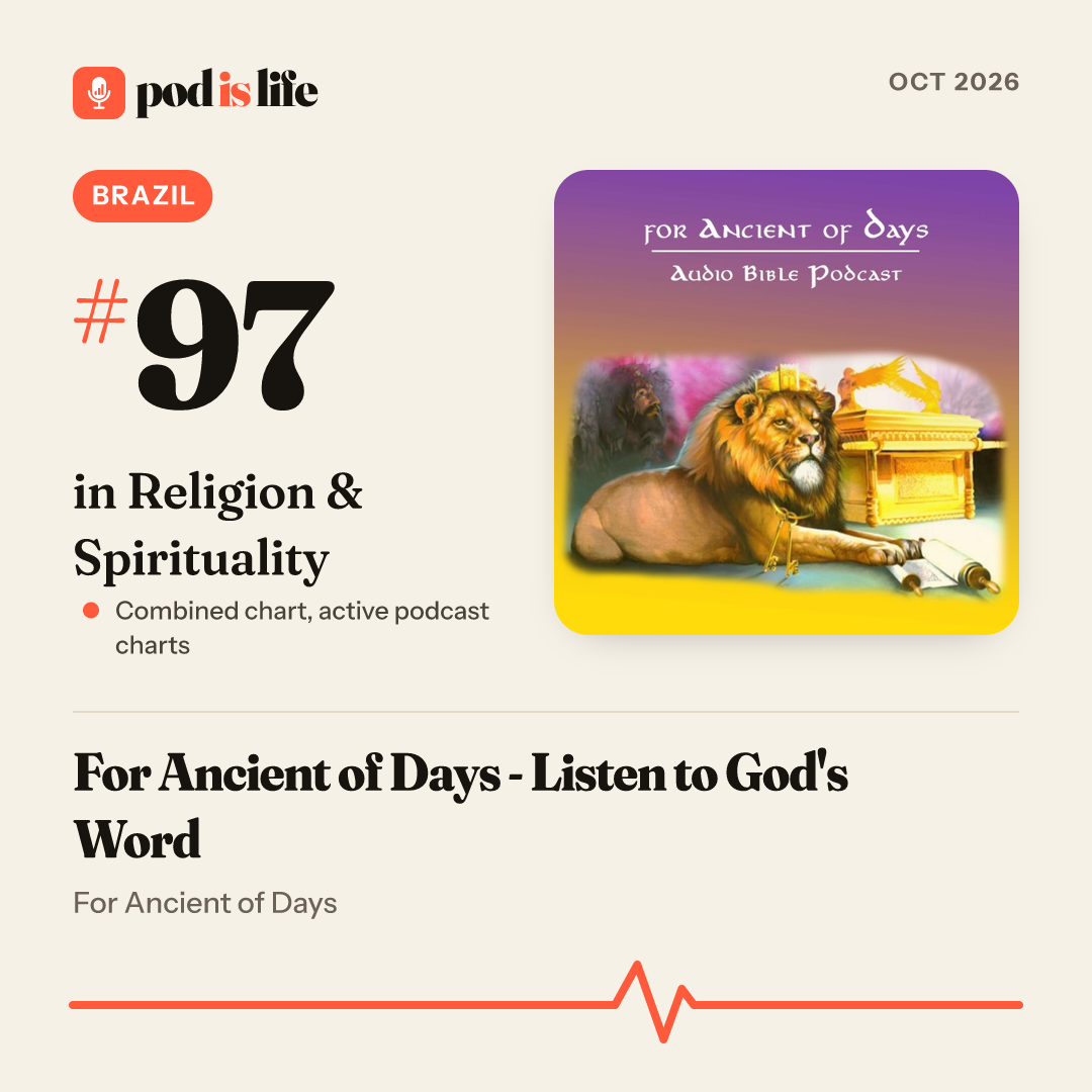 Share card: #97 in Religion & Spirituality, Brazil across the active podcast charts
