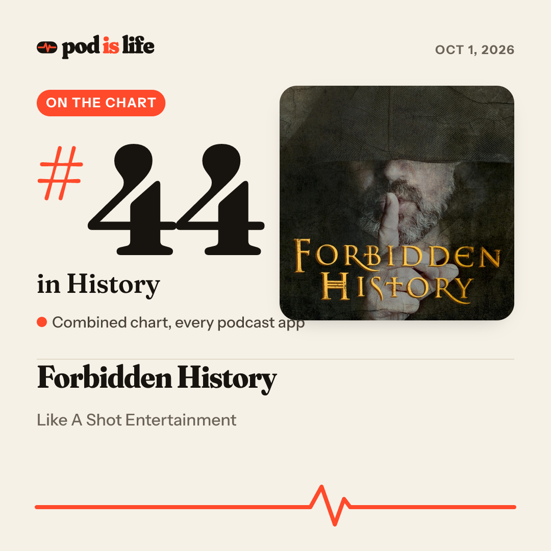 Share card: #44 in History across every podcast app