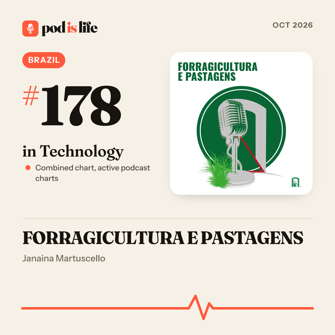 Share card: #178 in Technology, Brazil across the active podcast charts