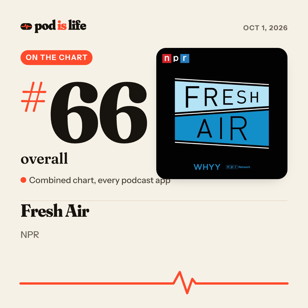 Share card: #66 overall across every podcast app