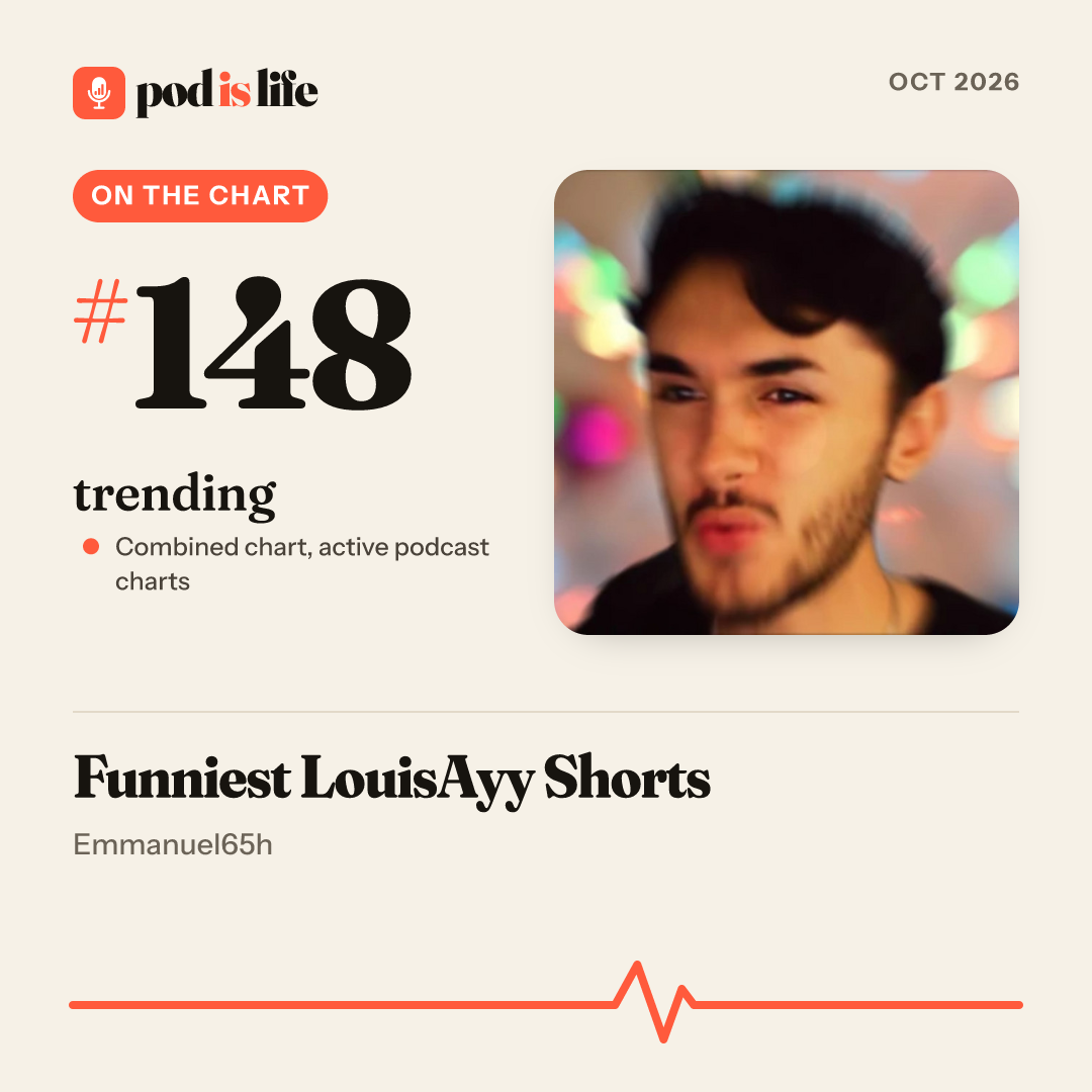 Share card: #148 trending across the active podcast charts