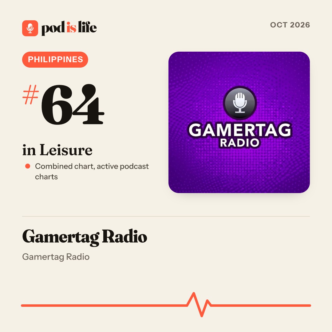 Share card: #64 in Leisure, Philippines across the active podcast charts