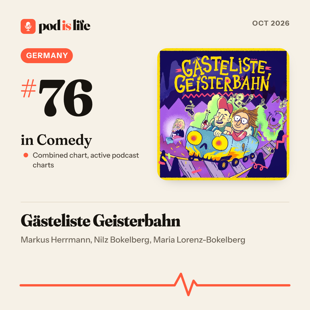 Share card: #76 in Comedy, Germany across the active podcast charts