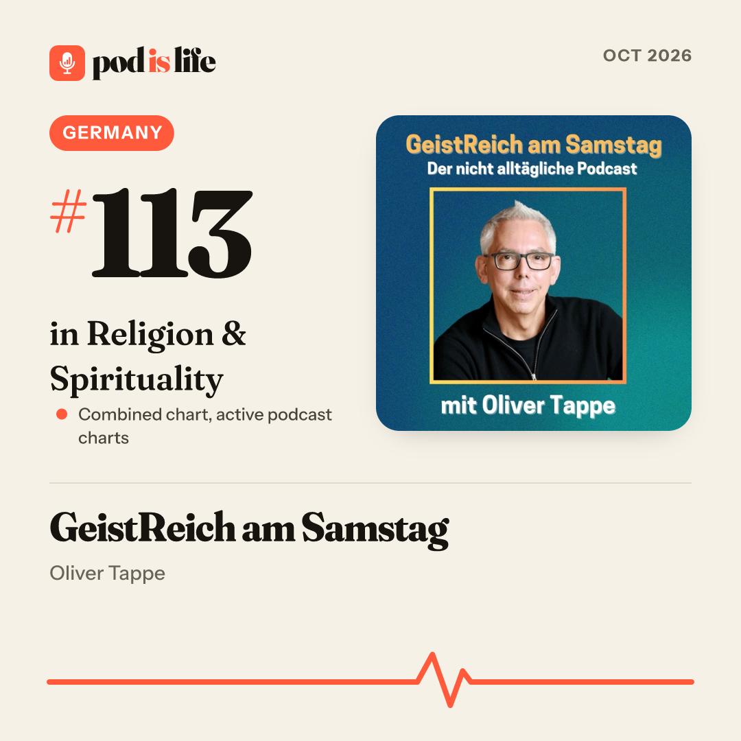 Share card: #113 in Religion & Spirituality, Germany across the active podcast charts