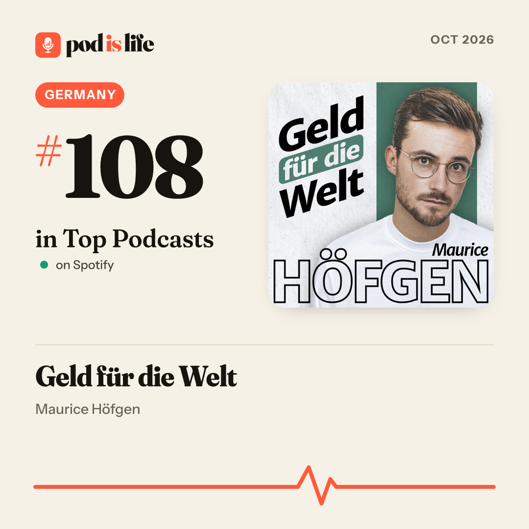 Share card: #108 overall, Germany on Spotify