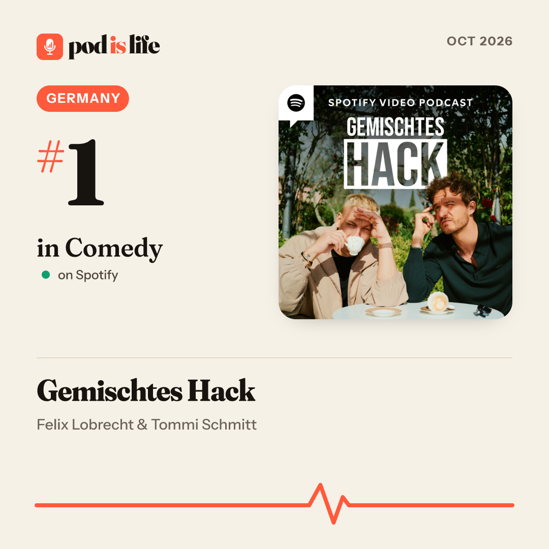 Share card: #1 in Comedy, Germany on Spotify