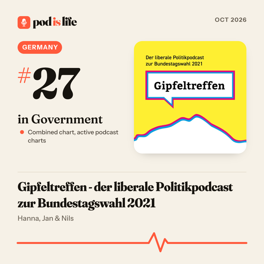 Share card: #27 in Government, Germany across the active podcast charts