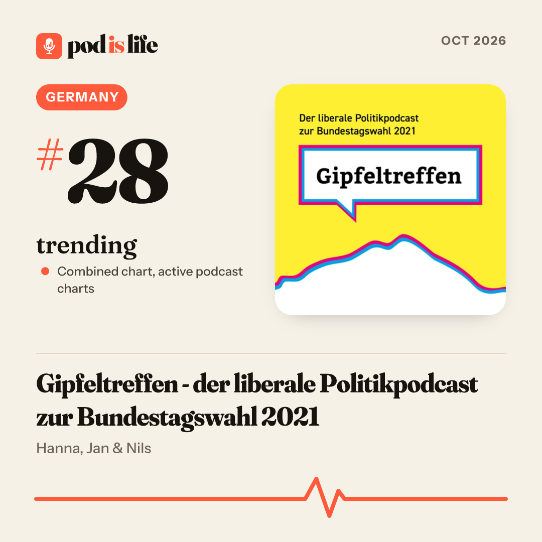 Share card: #28 trending, Germany across the active podcast charts