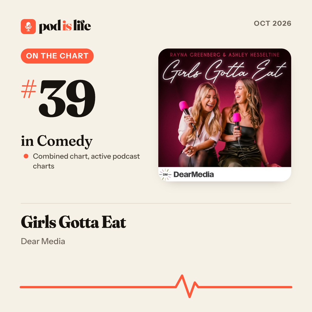 Share card: #39 in Comedy across the active podcast charts