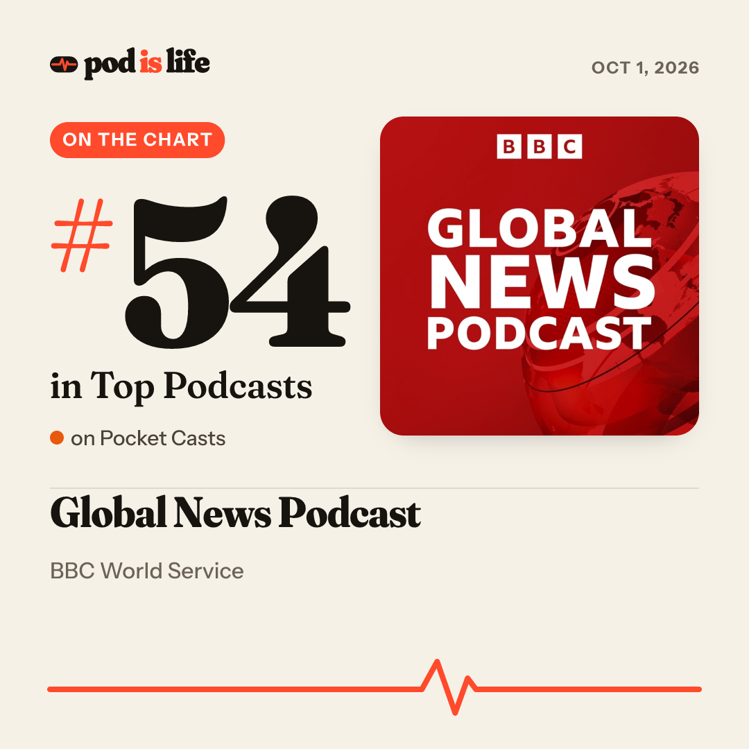 Share card: #54 overall on Pocket Casts