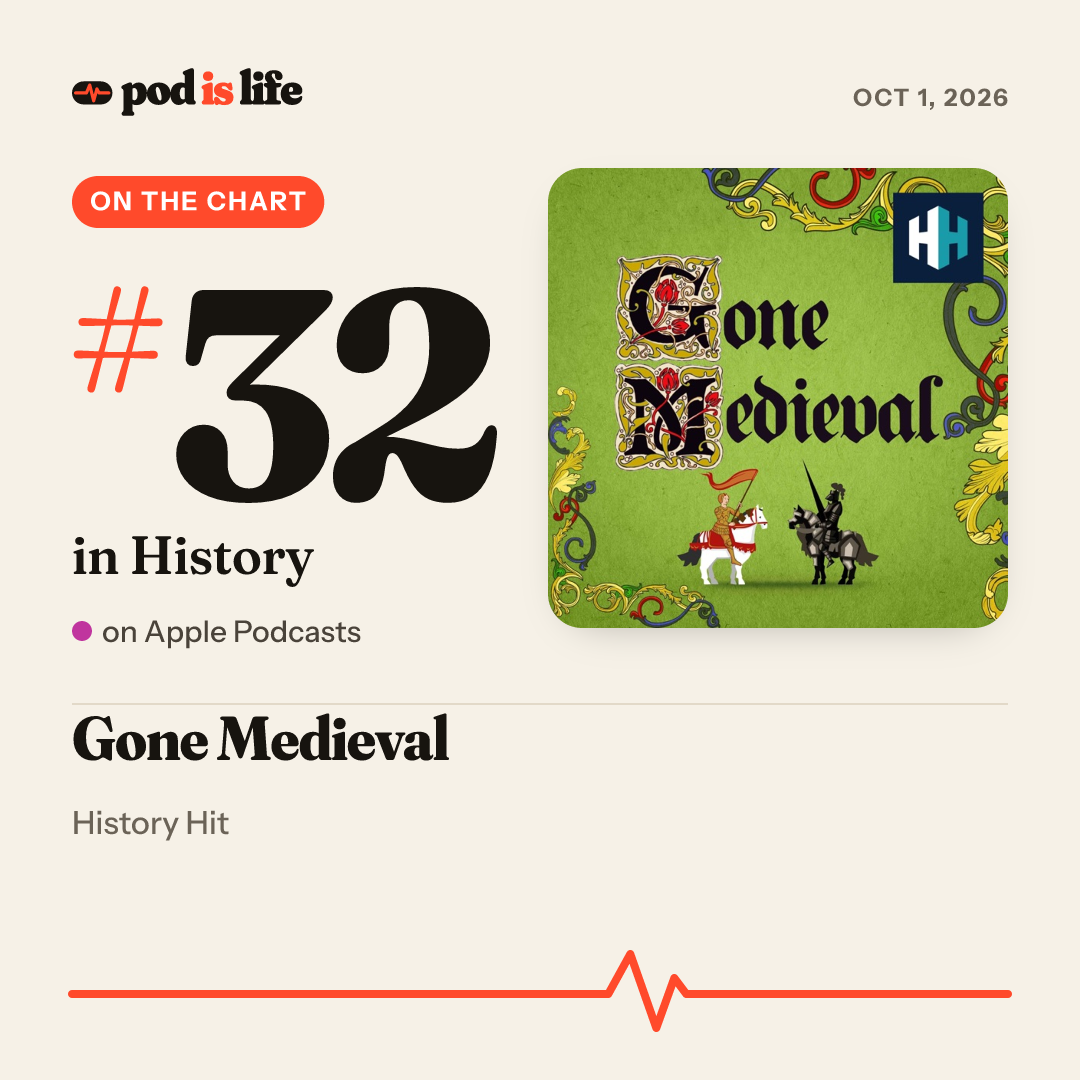Share card: #32 in History on Apple Podcasts