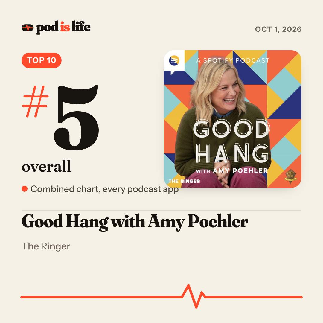 Share card: #5 overall across every podcast app