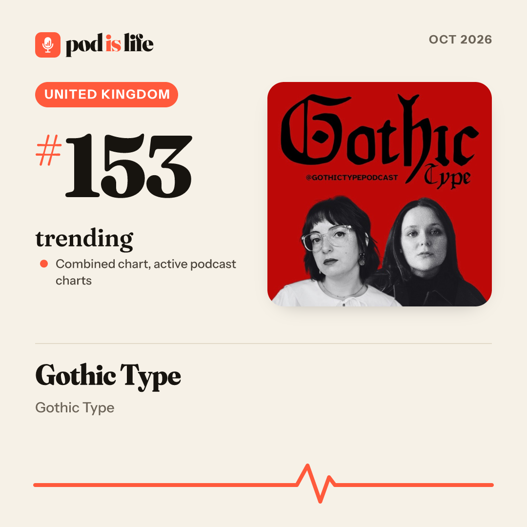 Share card: #153 trending, United Kingdom across the active podcast charts