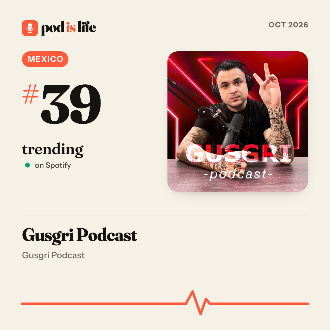 Share card: #39 trending, Mexico on Spotify