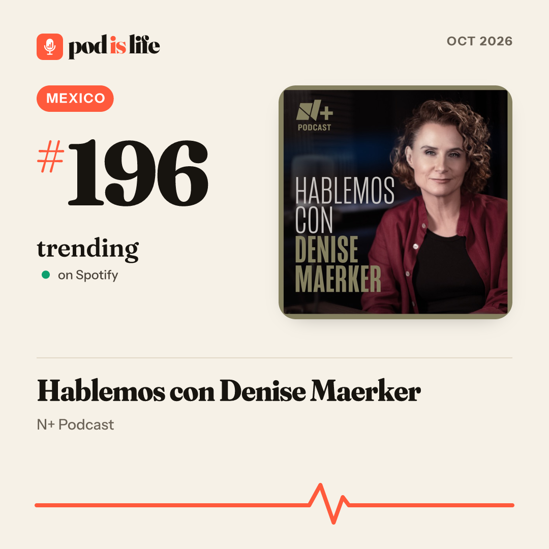 Share card: #196 trending, Mexico on Spotify